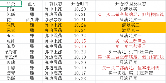 备兑策略选品逻辑