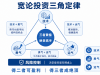 宽论投资三角定律