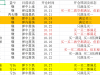 备兑策略选品逻辑