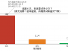研究发现：连赢六次后，大脑会被改写