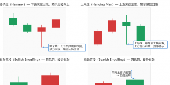 裸K期货交易：如神奇罗盘指引市场解读新方向