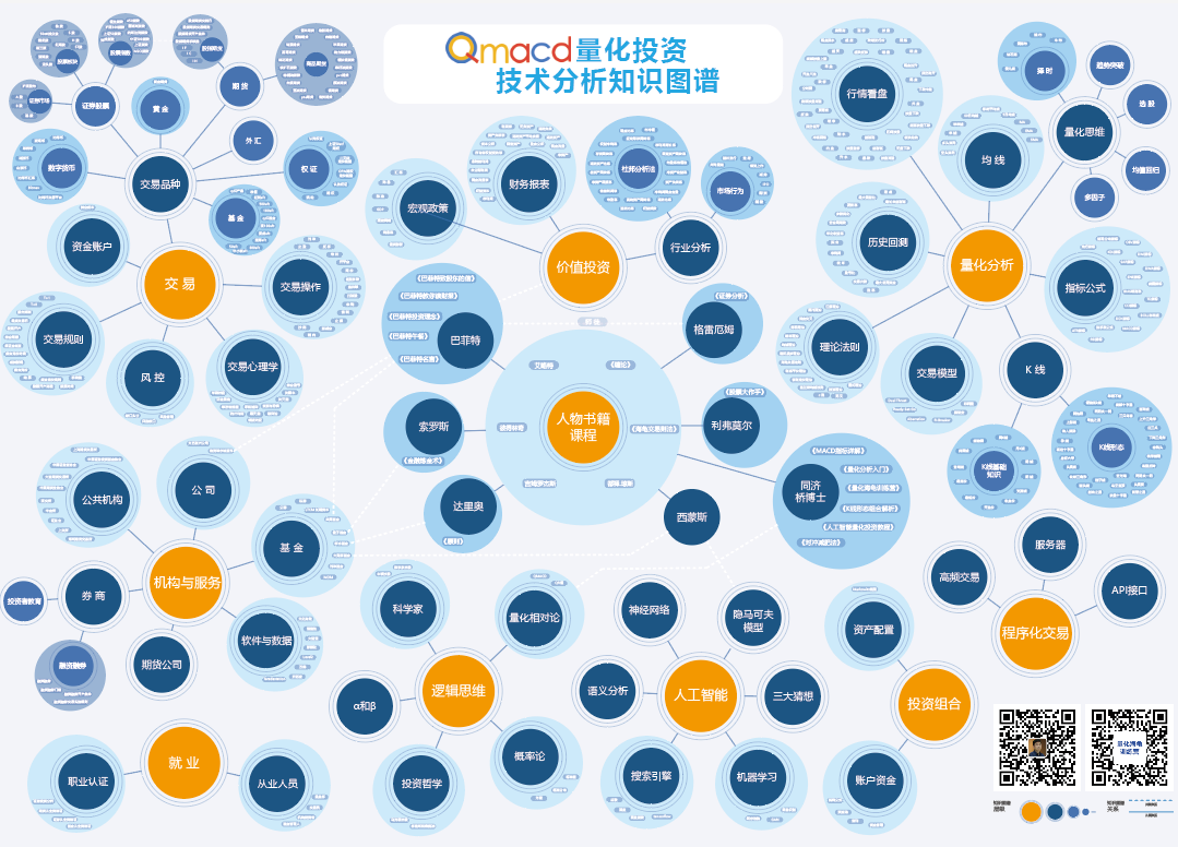 量化投资知识图谱