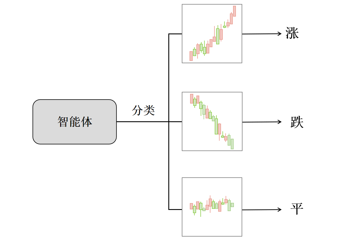 分类.png