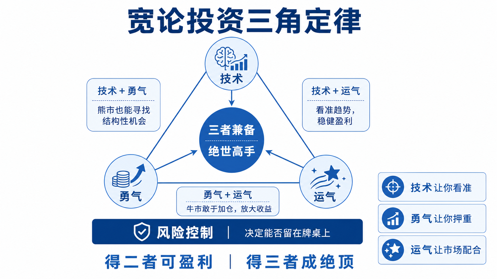 宽论三角.png