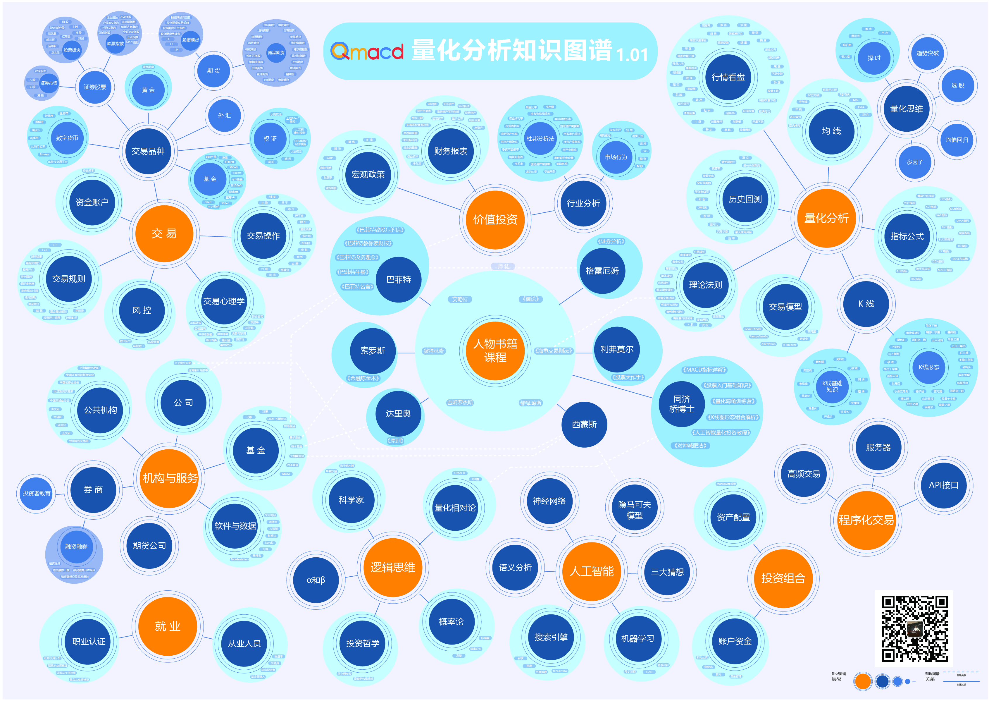 创新:量化投资行业的知识图谱诞生啦!
